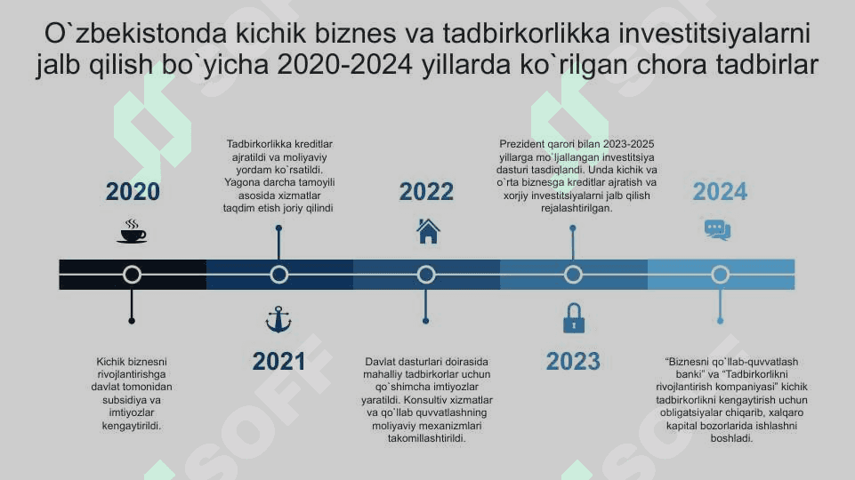 Kichik biznes va tadbirkorlikka xorijiy investitsiyalarni jalb qilish 3