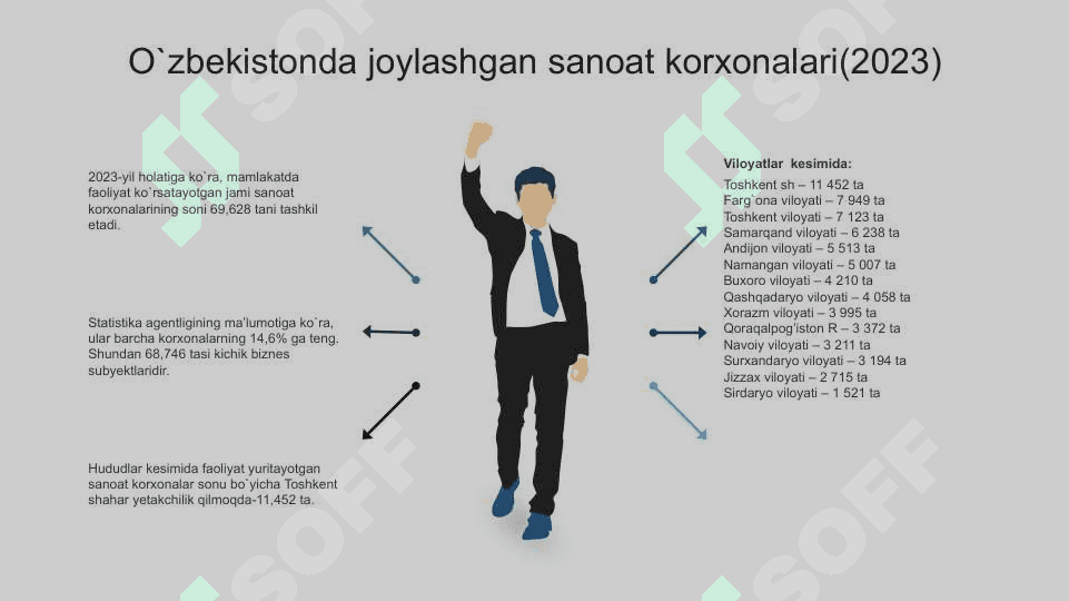 Kichik biznes va tadbirkorlikka xorijiy investitsiyalarni jalb qilish 4