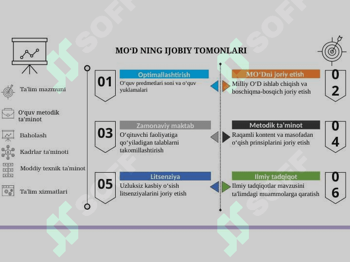 Informatika va axborot texnologiyalari oʻquv  dasturidagi  asosiy  tushuncha  va qonuniyatlar 8