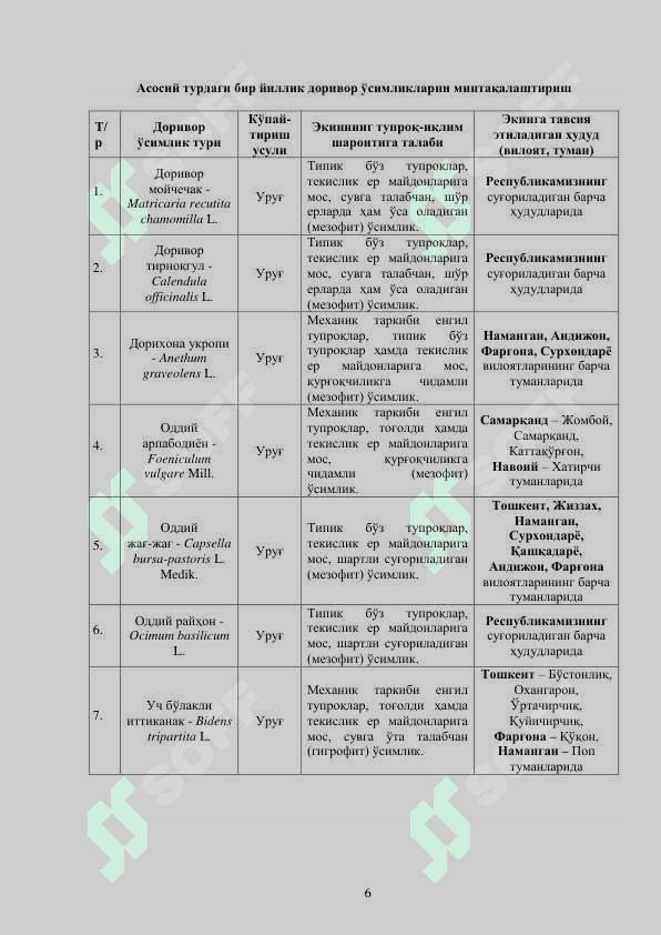 ЎЗБЕКИСТОНДА БИР ЙИЛЛИК ДОРИВОР ЎСИМЛИКЛАРНИ ЕТИШТИРИШ 7