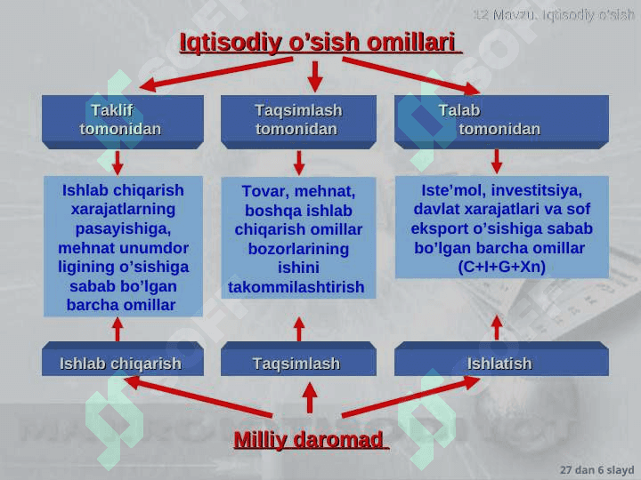 Iqtisodiy o’sish pptx 6
