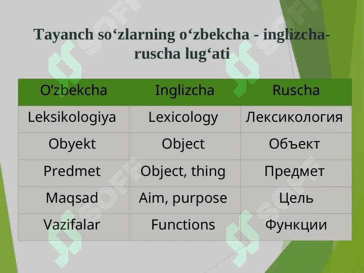 Tilining leksik sathi. Leksikologiya 3