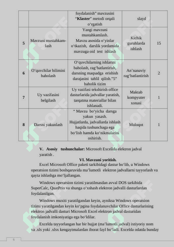 Jadvallar yaratishda Microsoft Excel dasturidan foydalanish mavzusini “Klaster” metodi orqali o‘rgatish 6