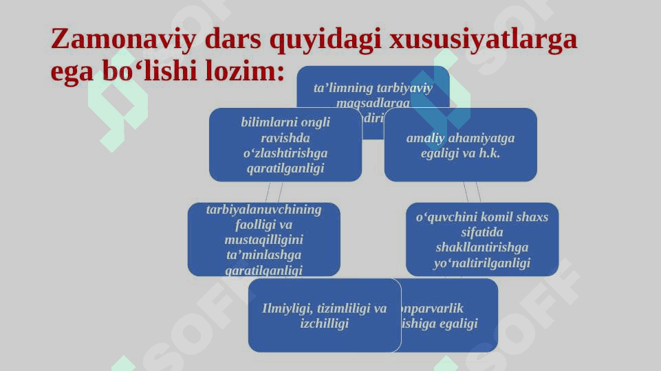 Darsning tarkibiy qismlari va uni taqdim etish metodikasi 7