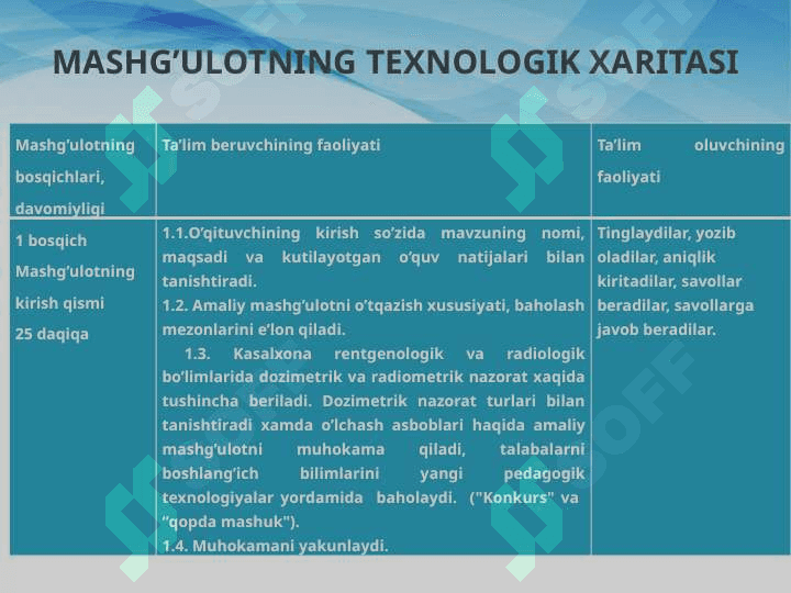 DOZIMETRIK VA RADIOMETRIK NAZORAT O’LCHASH USULLARI 6