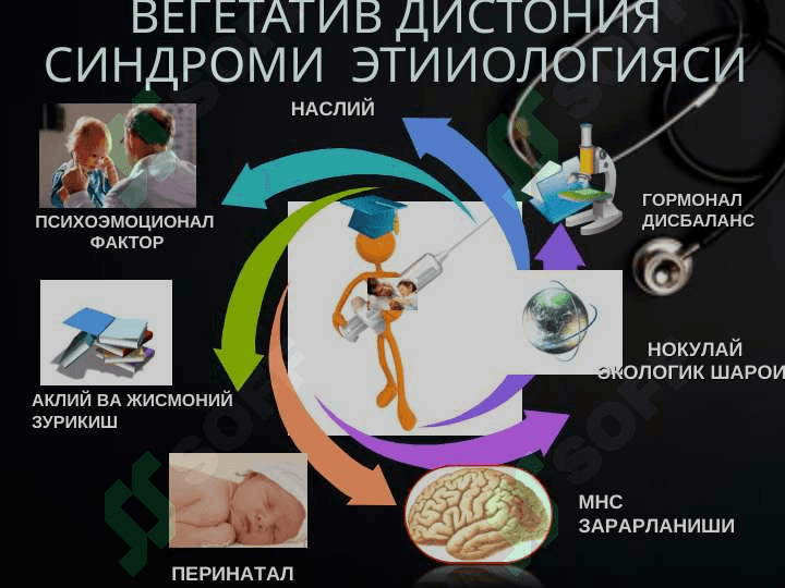БОЛАЛАР ВА УСМИРЛАРДА ВЕГЕТАТИВ ДИСТОНИЯ CИНДРОМИ 6