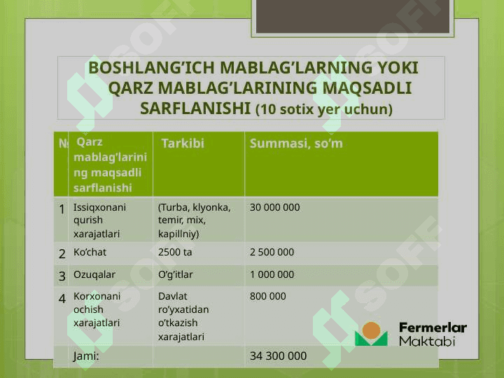 Issiqxona xo'jaligida uzluksiz qishloq xo'jalik mahsulotlarini yetishtirish 6