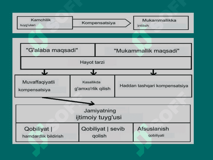 Chingiziylar davlatining tashkil topishi va Oʻrta Osiyoni bosib olishi 8