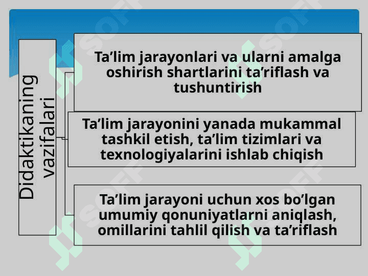 Didaktika –ta’lim nazariyasi sifatida. O’qitish tamoyillari metodlari va uni tashkil etish shakllari 3