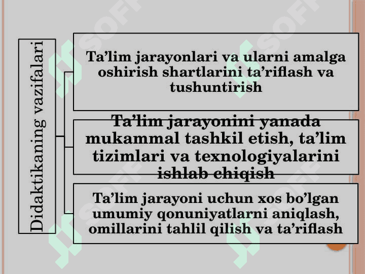 Didaktika –ta’lim nazariyasi sifatida. O’qitish tamoyillari metodlari va uni tashkil etish shakllari 4