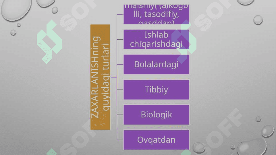 Zaxarlanishda birinchi yordam 4