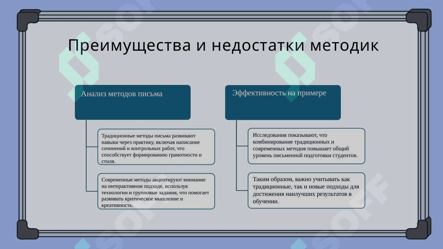 Разработка системы заданий по развитию письменной речи. 5