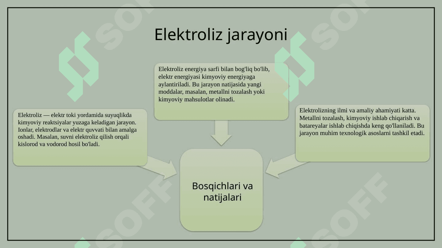 Suyuqliklarda elektr toki. Faradey qonunlari. Elektroliz va uningqo’llanilishi» mavzusini o’tish metodikasi. 6
