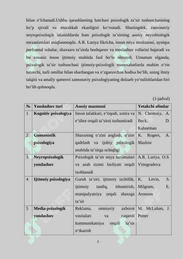 Pisixologik ta'sir oʻtkazish usullari kurs ishi.docx 7