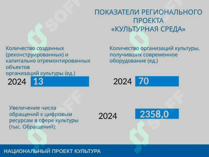 Культура 6