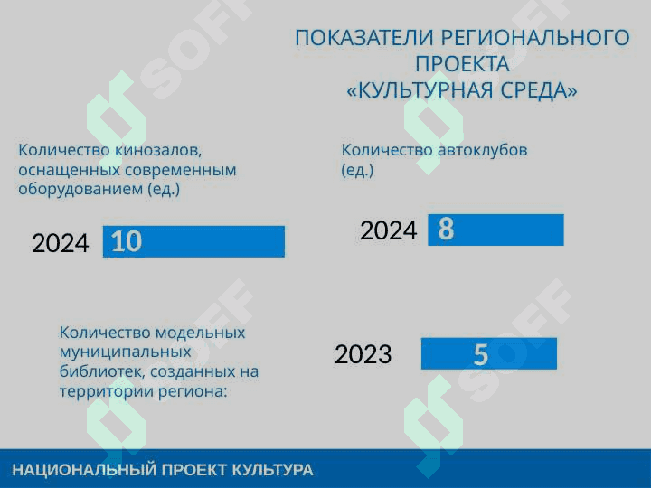 Культура 8