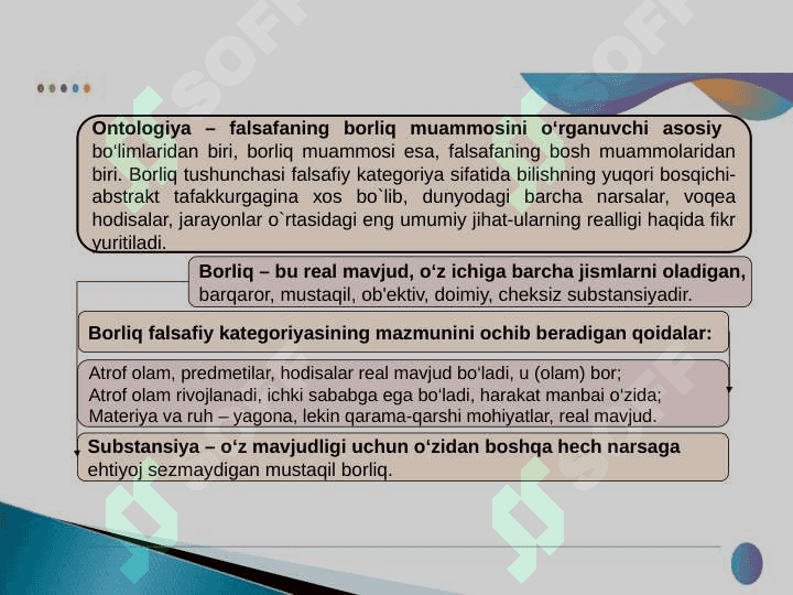Borliq falsafasi (Ontologiya) 4