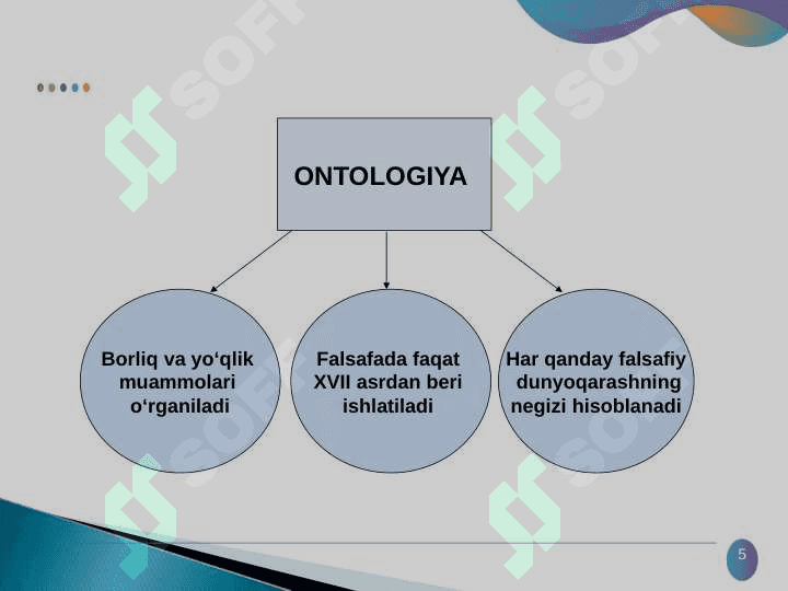 Borliq falsafasi (Ontologiya) 5