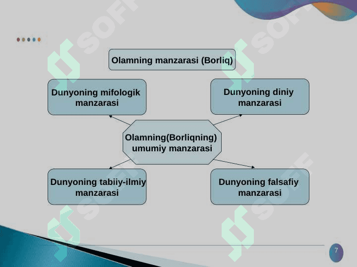 Borliq falsafasi (Ontologiya) 7