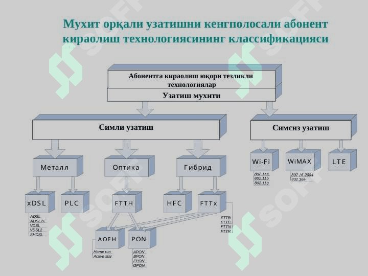 Абонент кириш тармоғининг симли технологиялари 4