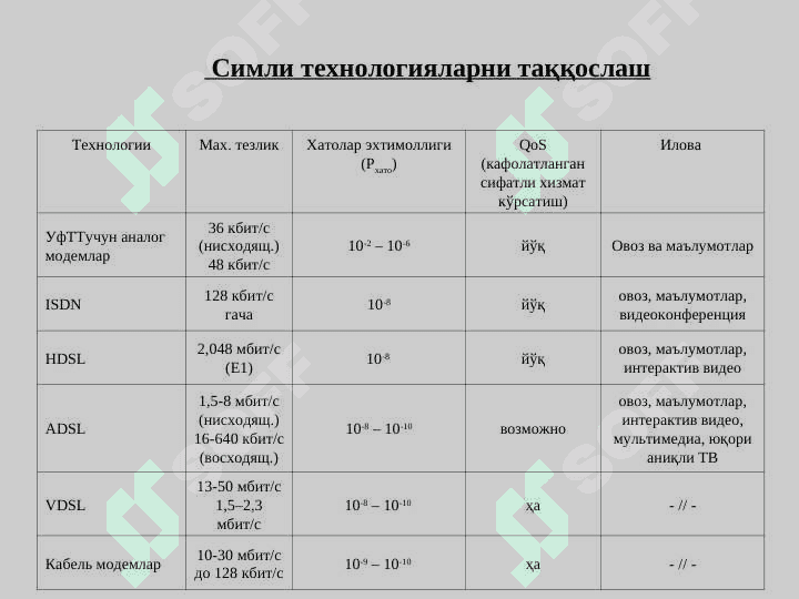 Абонент кириш тармоғининг симли технологиялари 7