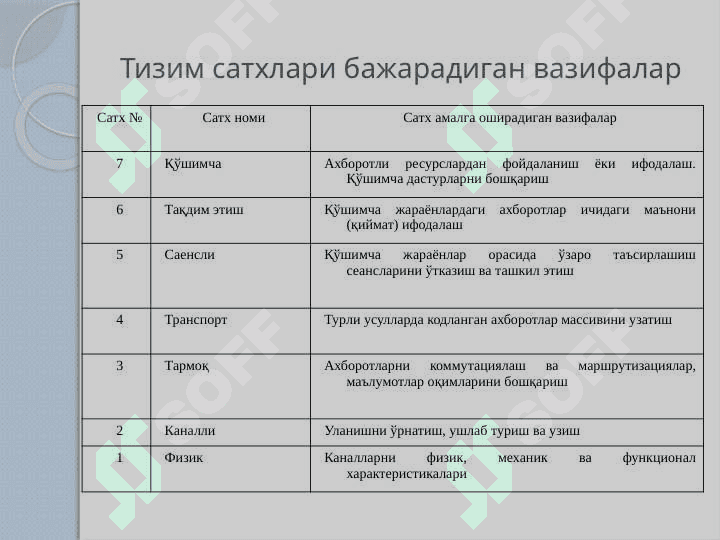 МУЛЬТИМЕДИАЛИ АЛОҚА ТАРМОҚЛАРИНИНГ ҚУЙИ САТХ ПРОТОКОЛЛАРИ 4