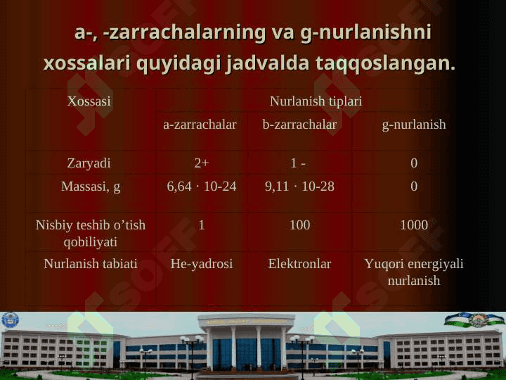 Atom tuzilishi Bor nazariyasi 7