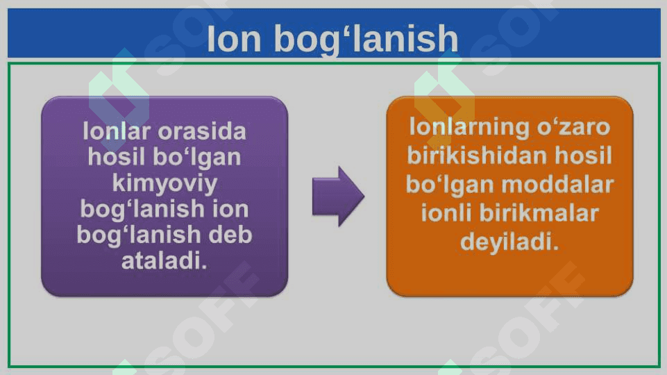 Ionli bog‘lanish 7