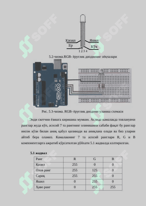 RGB-ёруғлик диоди. Импульс кенглигининг модуляцияси. 3
