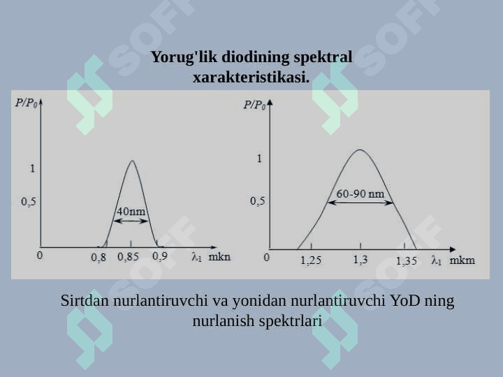 OPTIK SIGNALLARNI UZATUVCHI ELEMENTLAR. Optik signallarni uzatgichlari 7