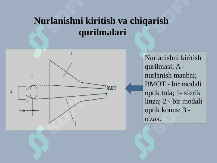 Optik aloqa tizimlarining passiv elementlari 4