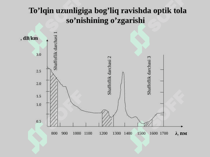 Optik tolaning asosiy fizik parametrlari 3