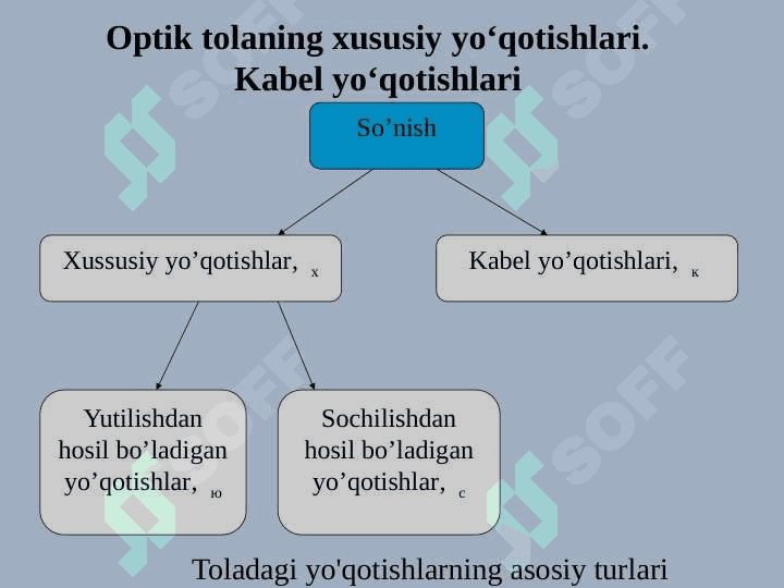 Optik tolaning asosiy fizik parametrlari 4