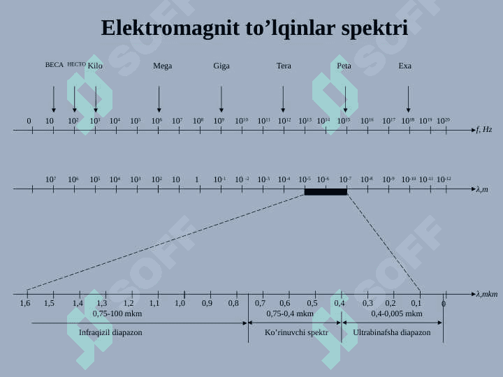 OPTIK ALOQA TIZIMLARI 5