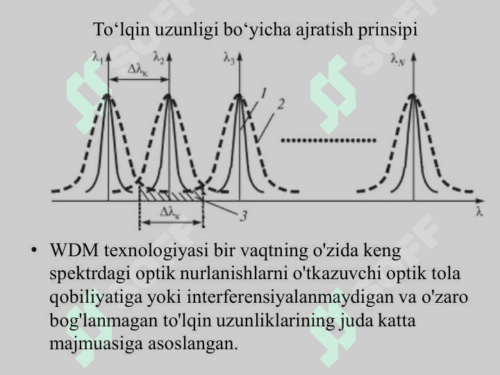TO‘LQIN UZUNLIGI BO‘YICHA AJRATILGAN TOLALI ОPTIK UZATISH TIZIMLARI 4