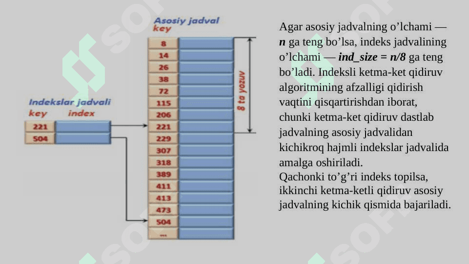 Qidiruv usul va algoritmlarini tadqiq qilish 3