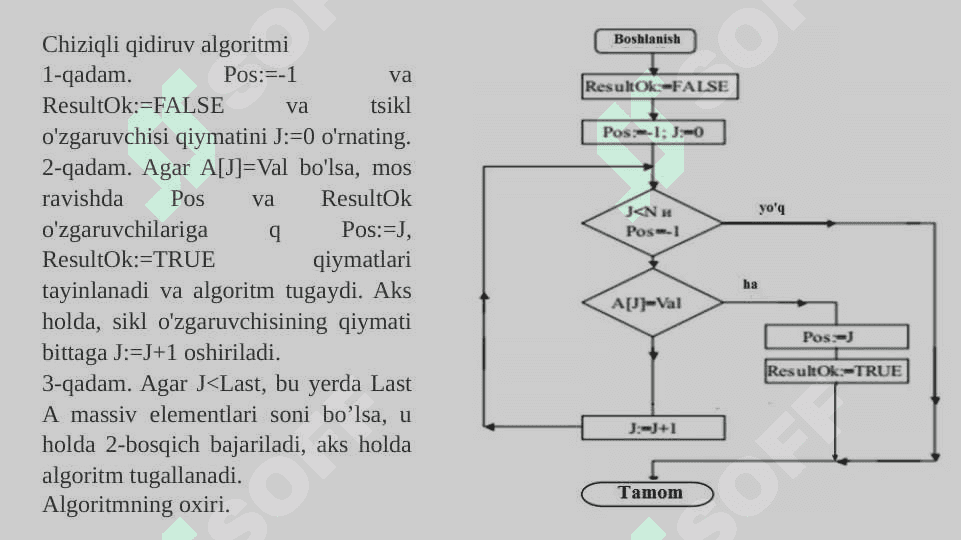 Qidiruv usul va algoritmlarini tadqiq qilish 7