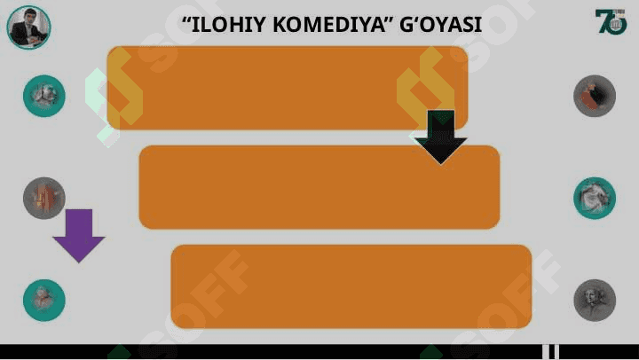 Dante va uning  “Ilohiy komediya” asari 7