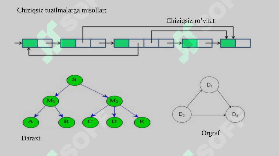 Chiziqsiz ma’lumotlar tuzilmasi 5