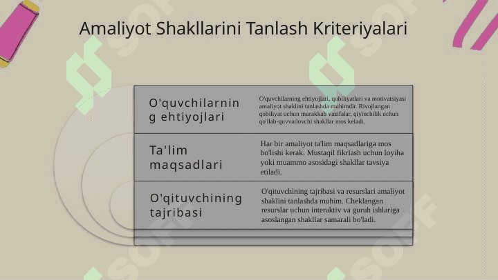 Pedagogik amaliyotni tashkil etishning shakl mazmuni 6