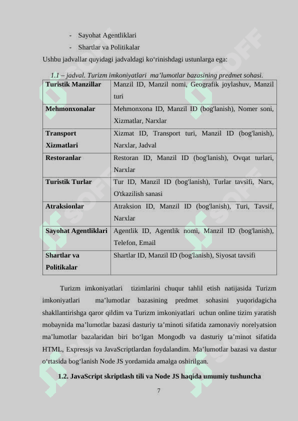 “O‘zbekistonda turizm imkoniyatlari haqida sayt yaratish” individual loyiha 7