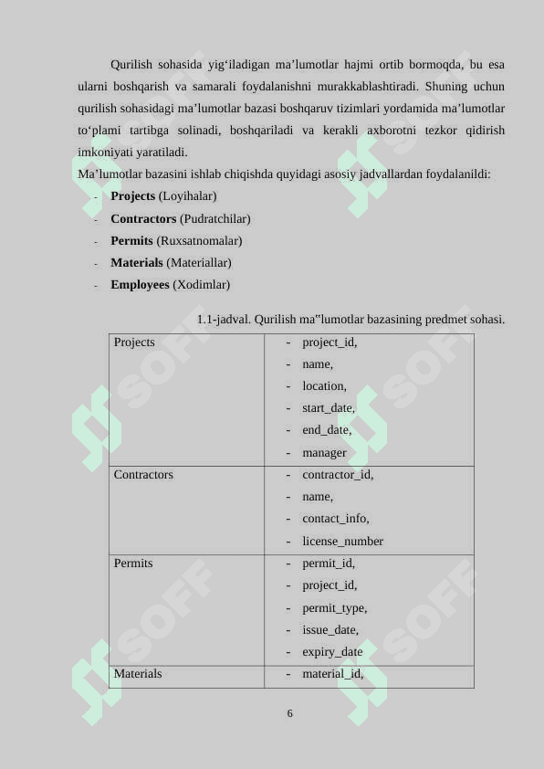 “Qurilish” sohasida davlat interaktiv xizmatlarini loyihalashtirish mavzusidagi individual loyiha 6