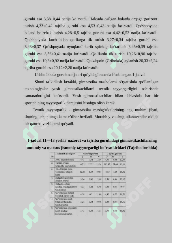 YOSH GIMNASTIKACHILARNI TAYYORLASH XUSUSIYATI 4