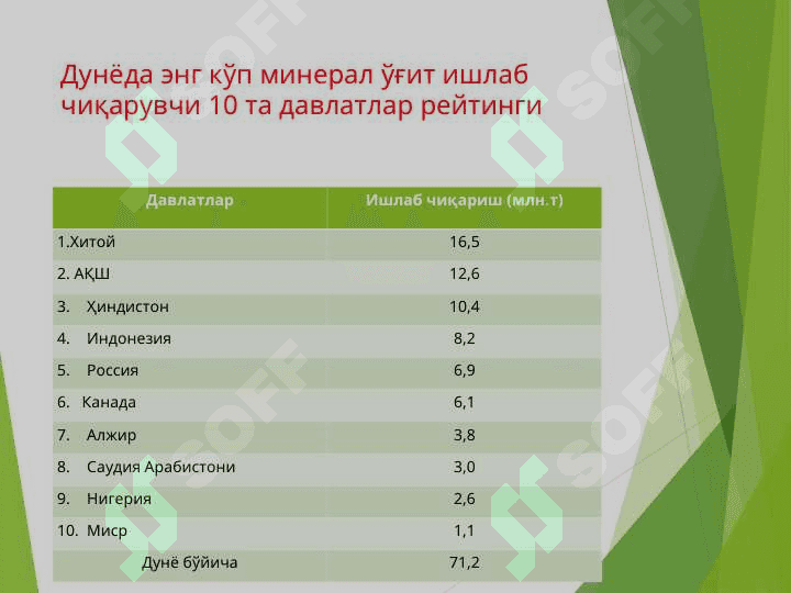 Аgrokimyo fanining maqsadi, vazifasi va boshqa fanlar bilan aloqasi hamda rivojlanish tarixi 3