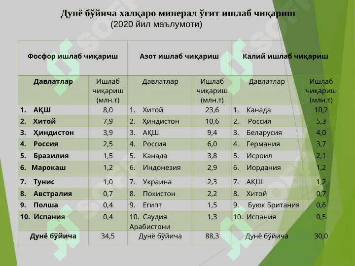 Аgrokimyo fanining maqsadi, vazifasi va boshqa fanlar bilan aloqasi hamda rivojlanish tarixi 4
