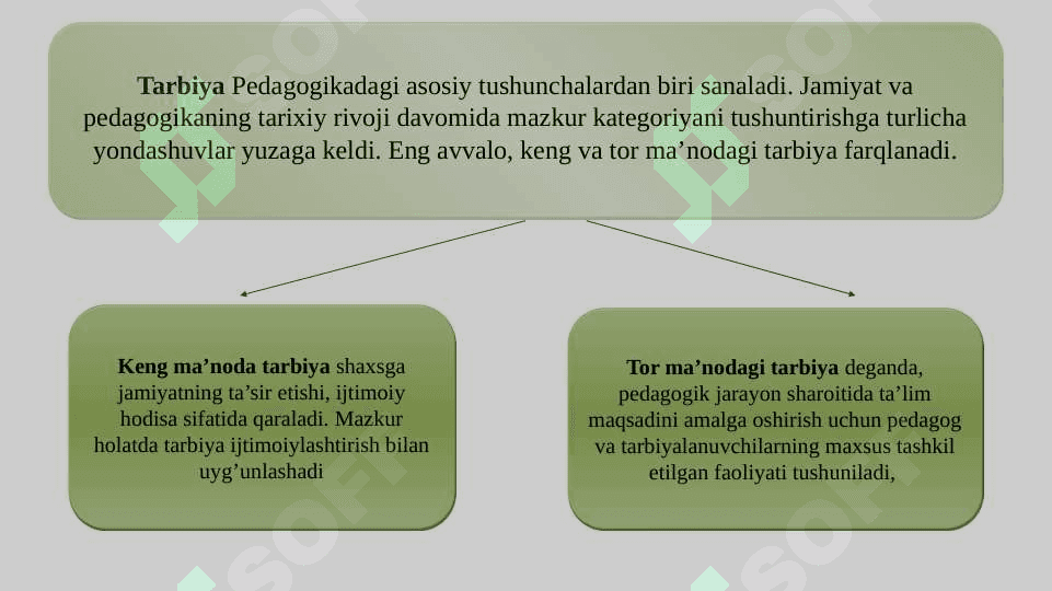 TARBIYA NAZARIYASI VA TARBIYA JARAYONINING MOHIYATI,  MAZMUNI, MAQSADI VA VAZIFALARI, XUSUSIYATLARI, QONUNIYATLARI VA TAMOYILLARI. 4