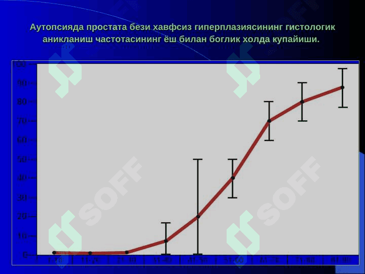ПРОСТАТА БЕЗИ ХАВФСИЗ ГИПЕРПЛАЗИЯСИ 4