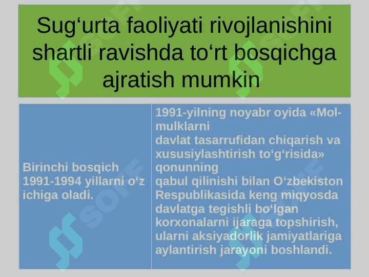 Sugʻurtadani rivojlanish bosqichlari. Sug‘urta bozori infratuzilmasi va uning subyektlari faoliyati 4