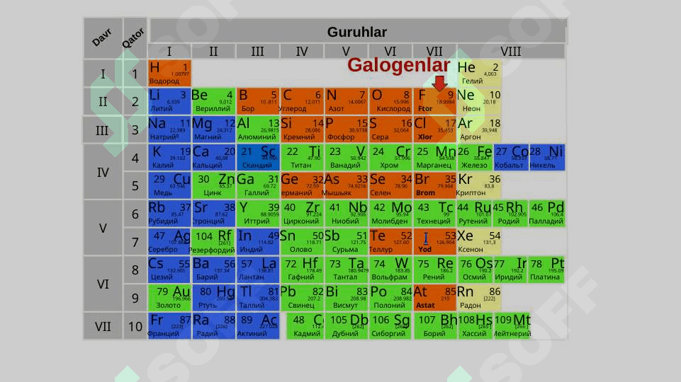 Galogenlarning davriy sistemadagi o‘rni 3
