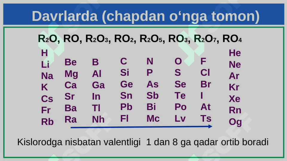 Elementlarning davriy sistemadagi o‘rni va atom tuzilishiga qarab tavsiflash 5